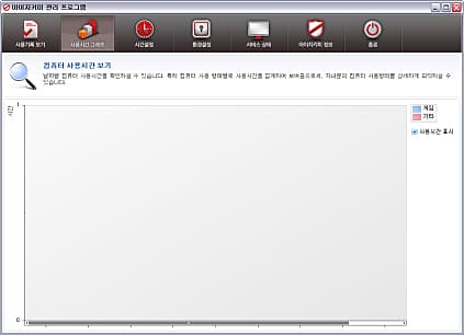사용시간 그래프