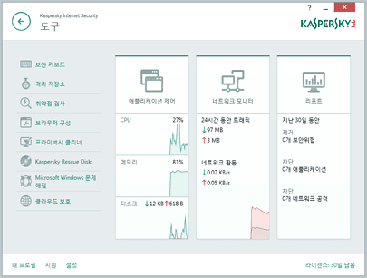 KASPERSKY Internet 도구