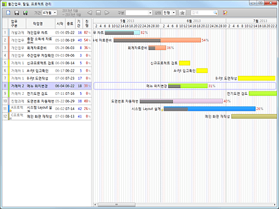 엠데이즈 월간업무,할일,프로젝트관리