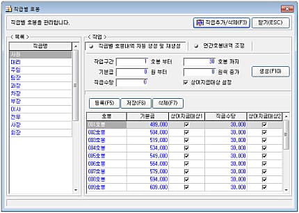 직급별 호봉