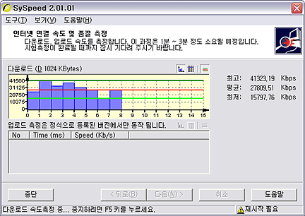 인터넷 연결 속도 및 품질 측정